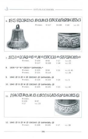 Каталог-справочник дужных и подшейных колокольчиков касимовского колокололитейного центра XIX – начала XX века