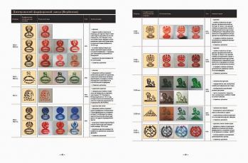 Советский фарфор 1917-1991. Иллюстрированный справочник-определитель с марочником заводов и ценами, 2-ое издание, переработанное и дополненное