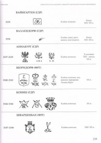 Клейма на фарфоре европейского и российского производства