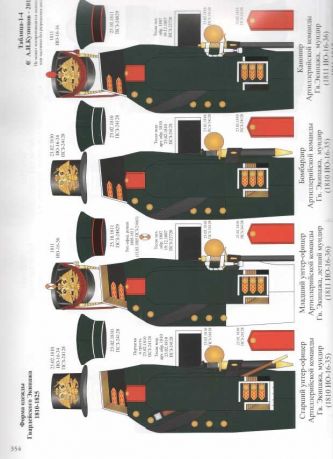 Морская лейб-гвардия России 1690-1918 гг.