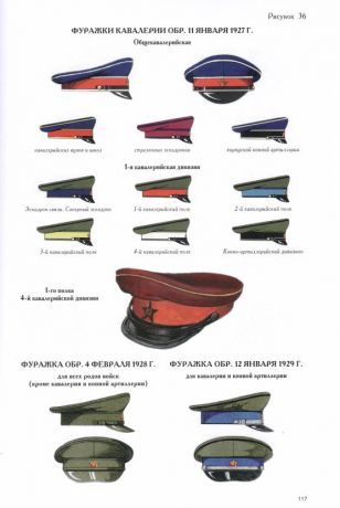 Фуражки и кепи XIX-XX веков